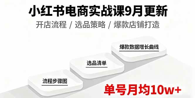 （16120期）小红书电商实战课9月更新，开店流程/选品策略/爆款店铺打造，单号月均10w+-小千网络