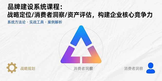 （15772期）品牌建设系统课程：战略定位/消费者洞察/资产评估，构建企业核心竞争力-小千网络