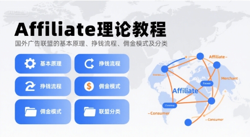 Affiliate理论教程，国外广告联盟的基本原理、挣钱流程、佣金模式及分类-小千网络