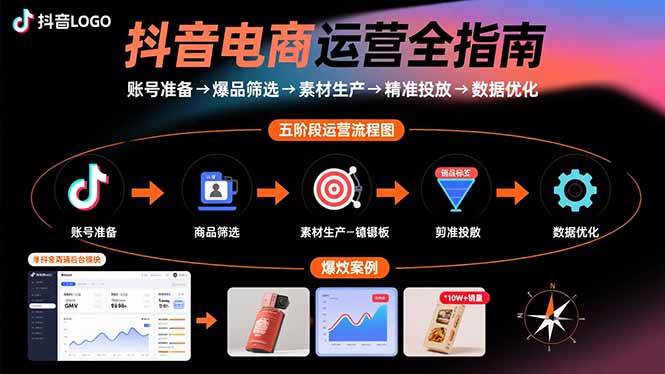 （15829期）抖音电商运营全指南：账号准备→爆品筛选→素材生产→精准投放→数据优化-小千网络