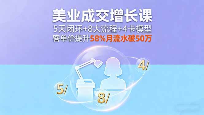 （16064期）美业成交增长课，5天闭环+8大流程+4卡模型，客单价提升58%月流水破50万-小千网络