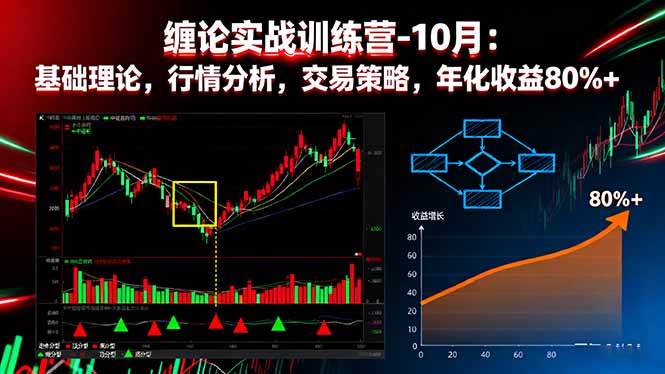 （16251期）缠论实战训练营-10月：基础理论，行情分析，交易策略，年化收益80%+-小千网络