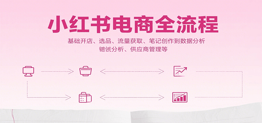 小红书电商全流程，基础开店、选品、流量获取、笔记创作到数据分析、供应商管理等-小千网络