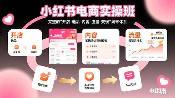 （15671期）小红书电商实操班：完整的”开店-选品-内容-流量-变现”闭环体系-小千网络