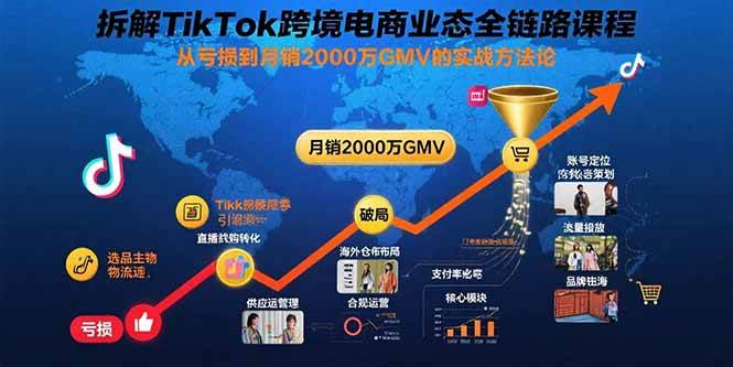 （15706期）拆解TikTok跨境电商业态全链路课程：从亏损到月销2000万GMV的实战方法论-小千网络