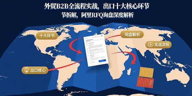 （15806期）外贸B2B全流程实战，出口十大核心环节拆解，阿里RFQ询盘深度解析-小千网络