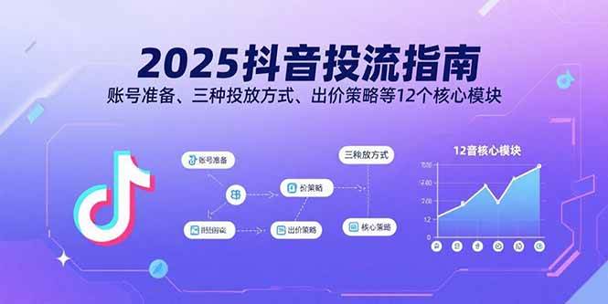 （15953期）2025抖音投流指南，账号准备、三种投放方式、出价策略等12个核心模块-小千网络