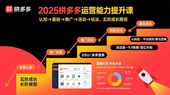 （15826期）2025拼多多运营能力提升课：认知→基础→推广→活动→玩法，五阶成长路径-小千网络