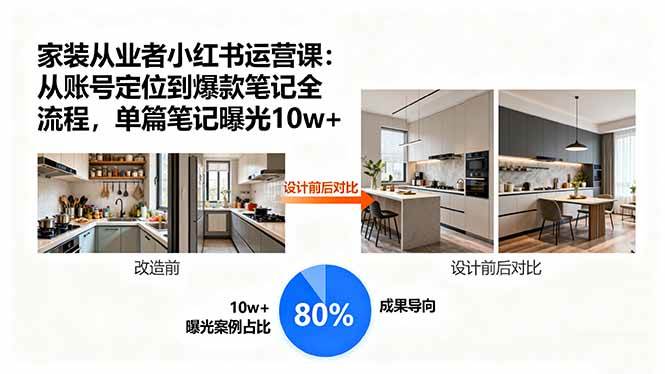 （15990期）家装从业者小红书运营课：从账号定位到爆款笔记全流程，单篇笔记曝光10w+-小千网络