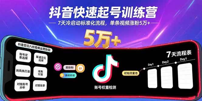 （15844期）抖音快速起号训练营，7天冷启动标准化流程，单条视频涨粉5万+-小千网络