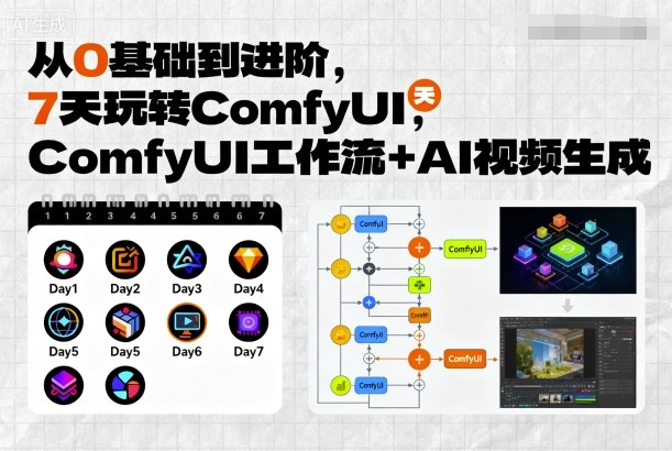 从0基础到进阶，7天玩转ComfyUI，Comfyui工作流+AI视频生成-小千网络