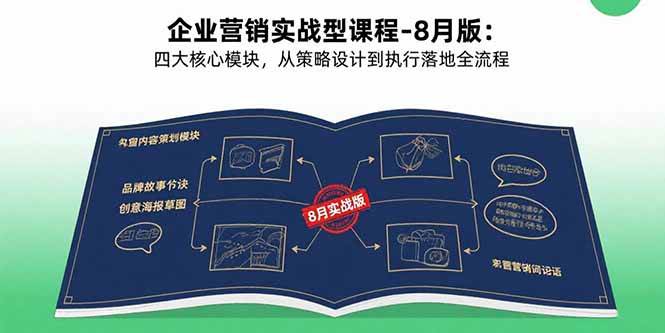 （15823期）企业营销实战型课程-8月版：四大核心模块，从策略设计到执行落地全流程-小千网络