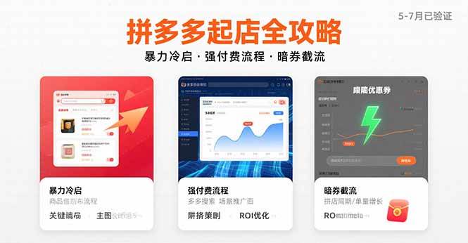 （15670期）拼多多起店全攻略，暴力冷启，强付费流程，暗券截流，5-7月已验证的方法-小千网络